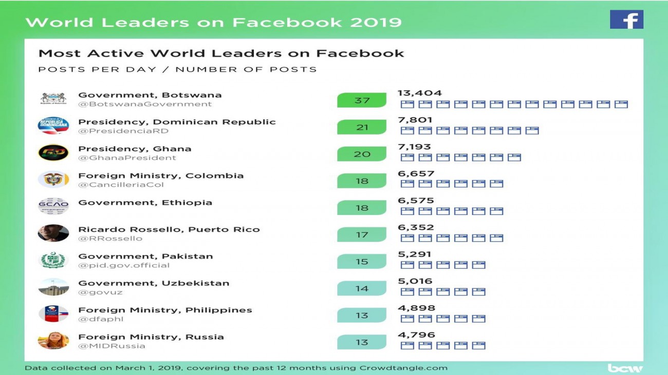 Resultados del Estudio Twiplomacy