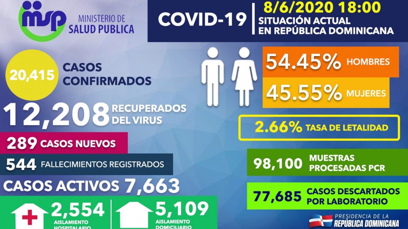 Boletín 82 de Salud Pública