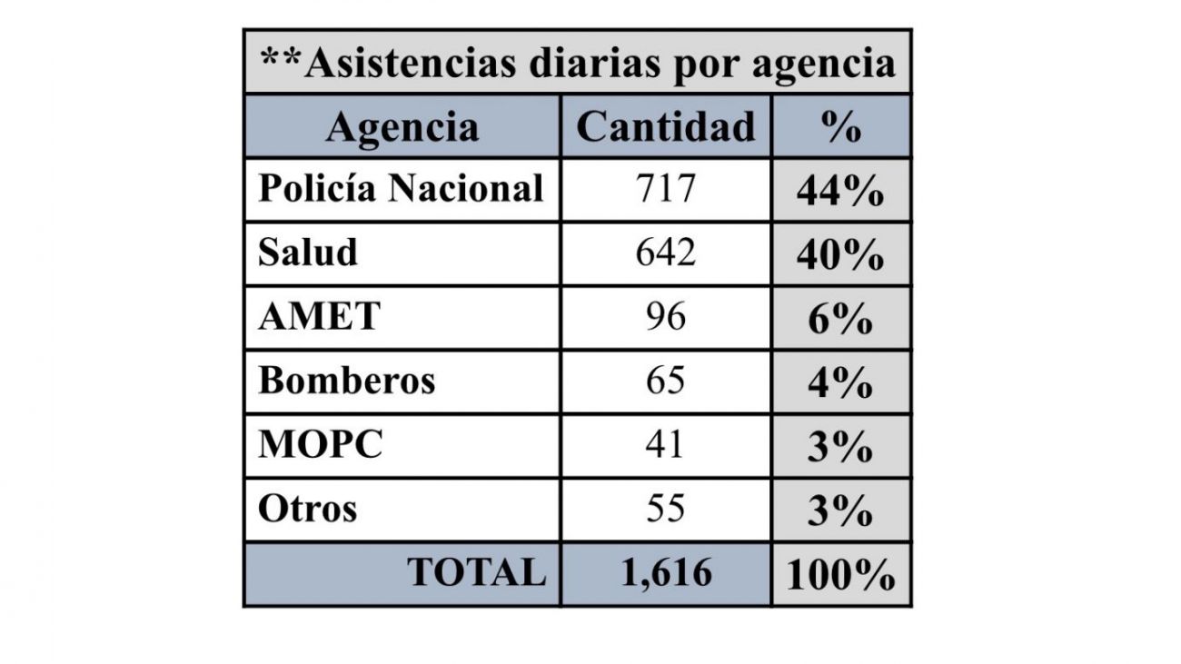 Estadística