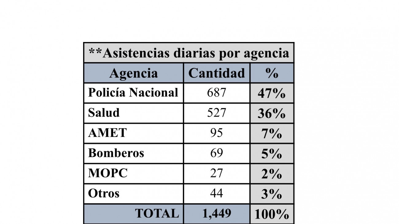 Estadística