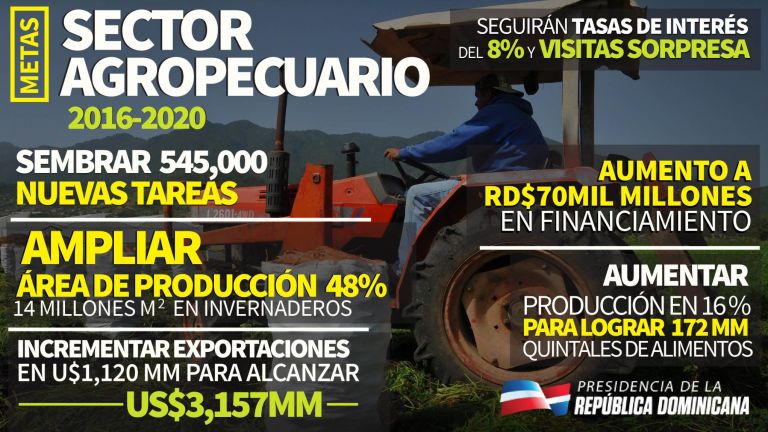 Sector agropecuario