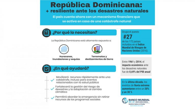 RD recibe apoyo del Banco Mundial para fortalecer mitigación desastres naturales