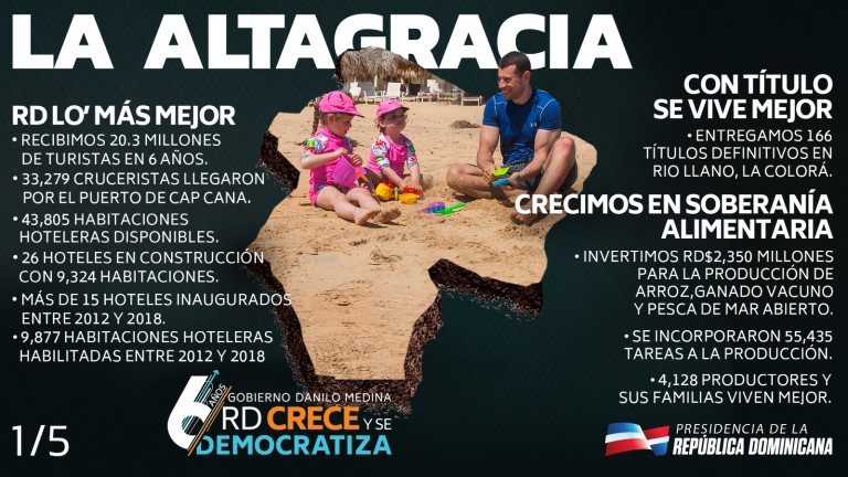 RD crece y se democratiza 