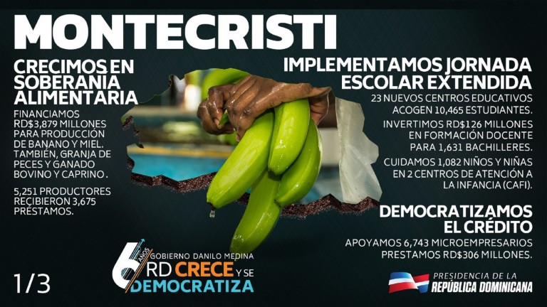 Montecristi crece y se democratiza con apoyo a pequeños productores y nuevos hospitales, escuelas, viviendas y carreteras