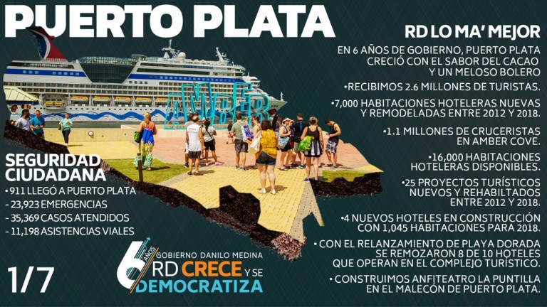 RD crece y se democratiza 