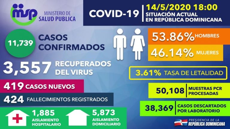 Boletín 57 MSP 