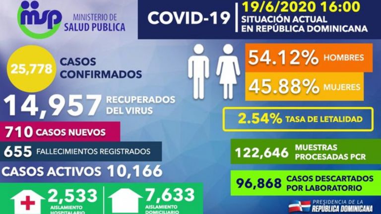 Boletín 93 COVID-19 RD