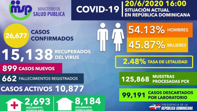 Infografía boletín 64