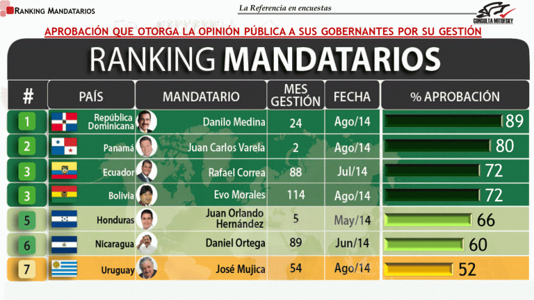 Informe