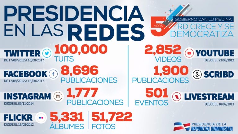 Presidencia en las redes