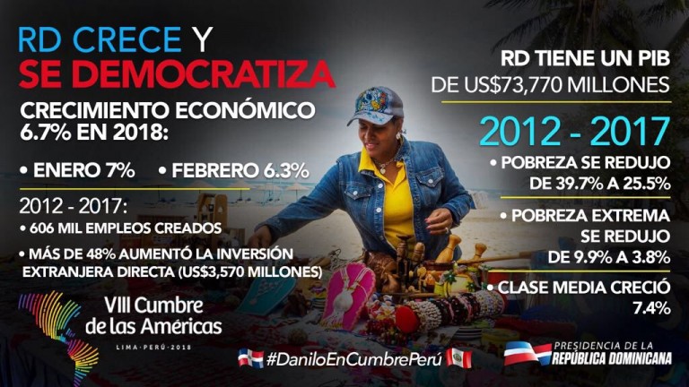 RD crece y se democratiza 