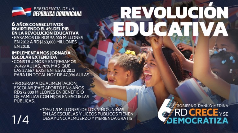 RD crece y se democratiza 