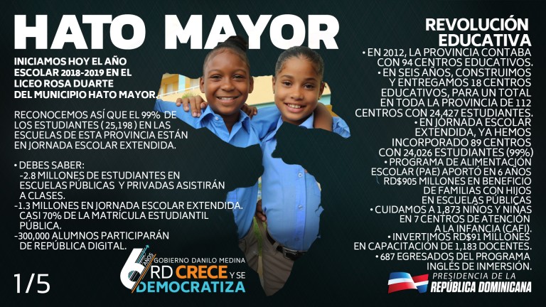 RD crece y se democratiza 