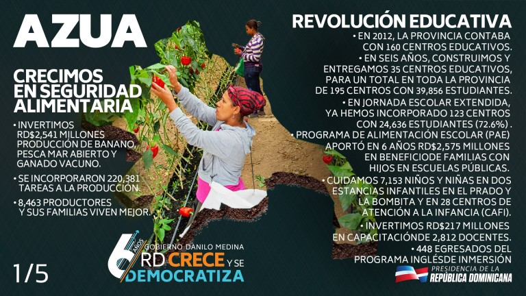 RD crece y se democratiza 