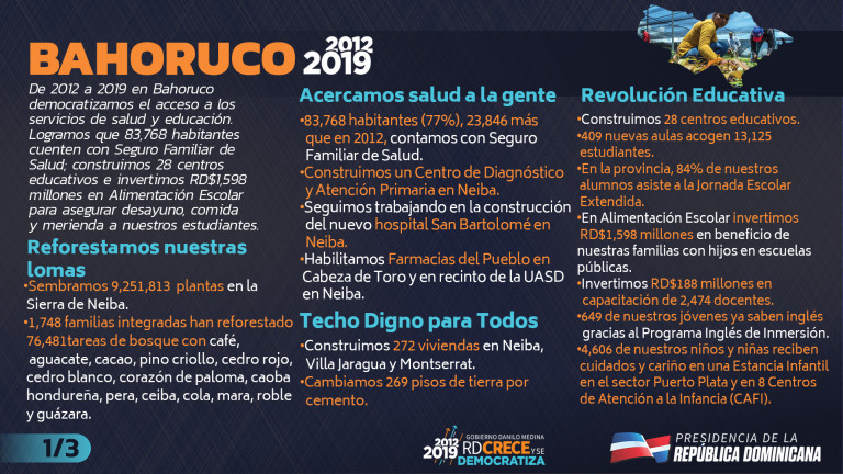 Provincia Bahoruco 2012-2019 en cifras