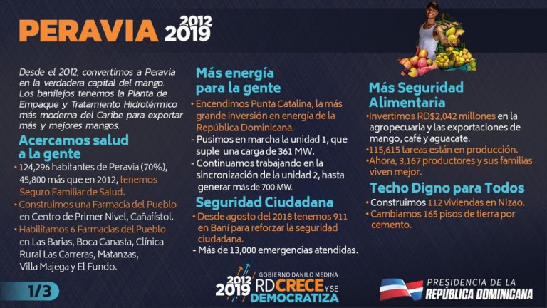 Infografía Peravia 