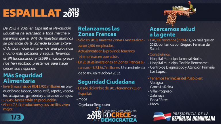 Provincia Espaillat 2012 - 2019 en cifras