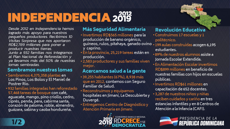 Provincia independecia 2012-2019 en cifras