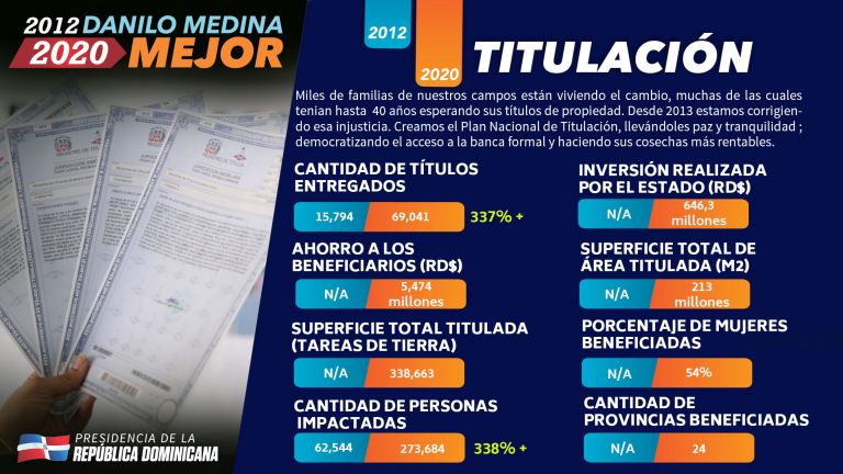 En Titulacíon, ¡estamos mejor!